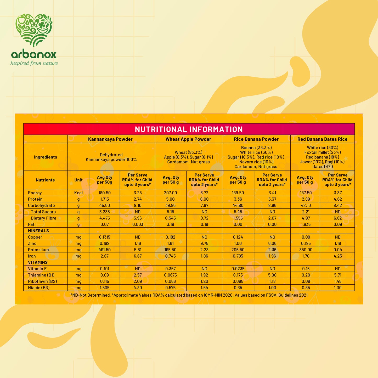 BabyVita Nutri Box Plus – Wholesome Nutrition for Your Baby