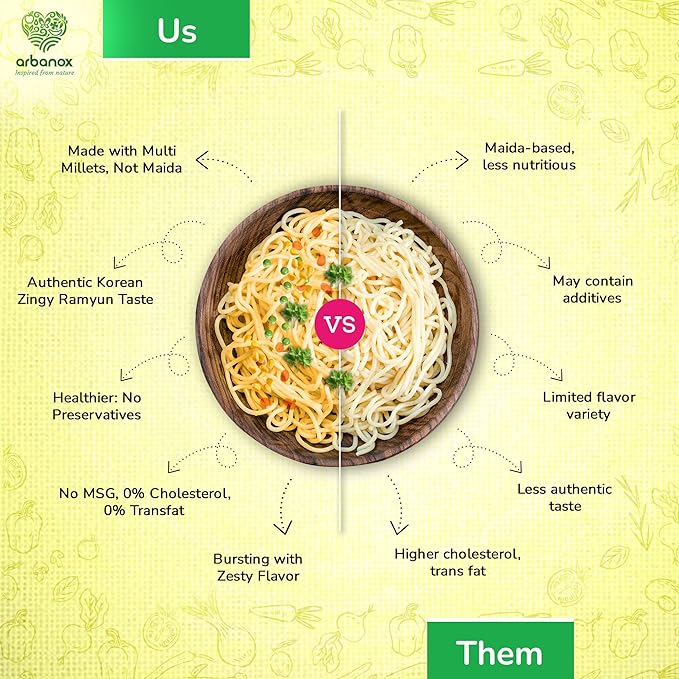 Desi Masala Millet Noodles (Pack of 1) – Wholesome, Zero Maida Delight, premium blend of Foxtail, Jowar, and Finger millets