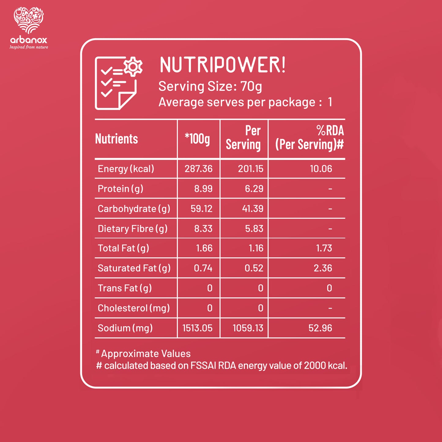 Peri Peri Millet Noodles – Pack of 3 for a Guilt-Free, Tasty Meal - Arbanox