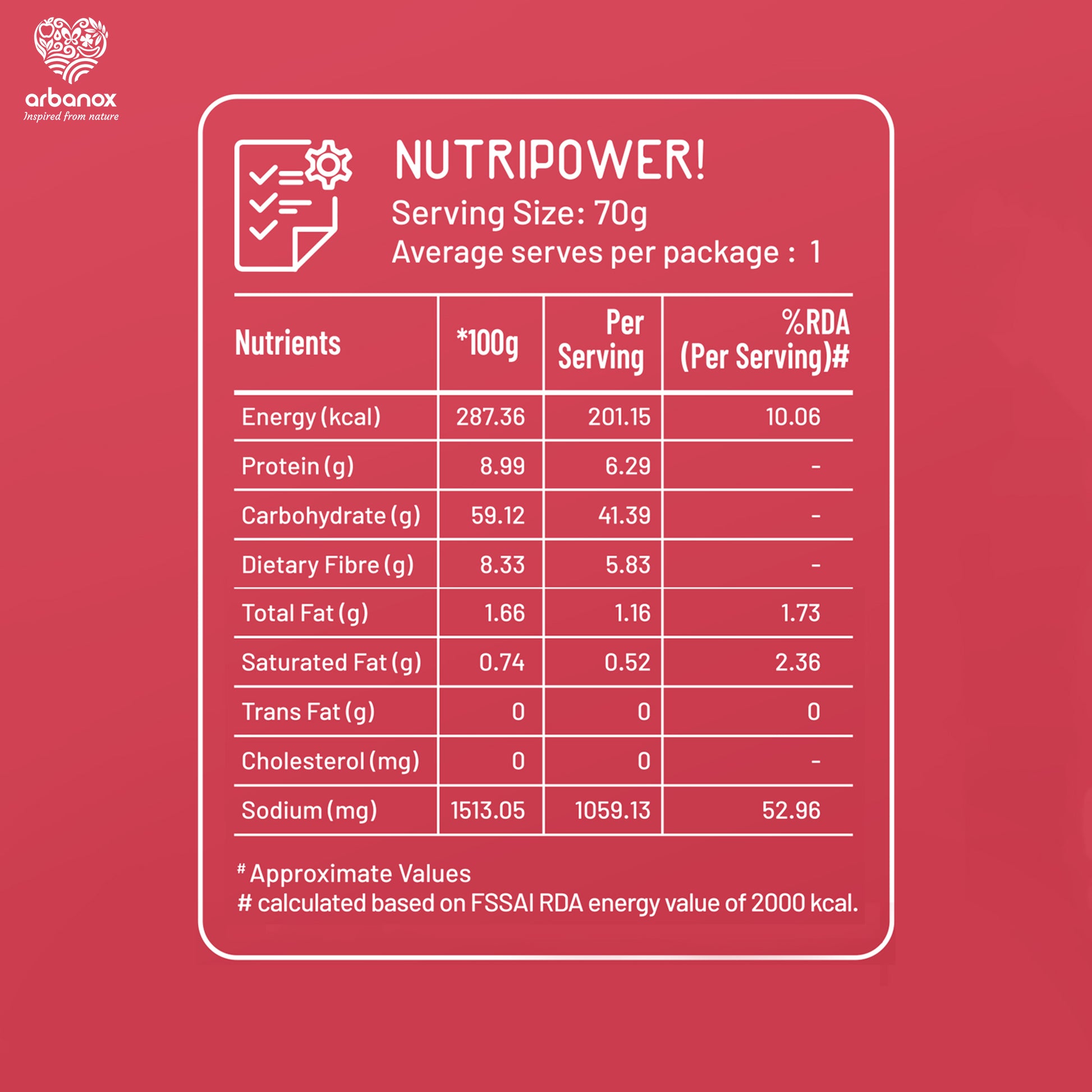 Peri Peri Millet Noodles – Pack of 3 for a Guilt-Free, Tasty Meal - Arbanox