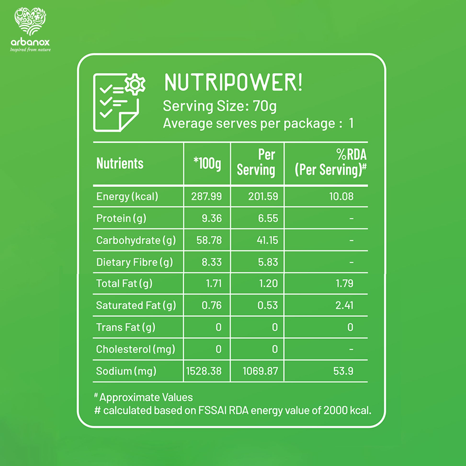 Trusted by millions of mothers - Made from Whole Wheat Atta, Jowar, Foxtail Millet, Ragi Thickener, Iodised Salt - Arbanox