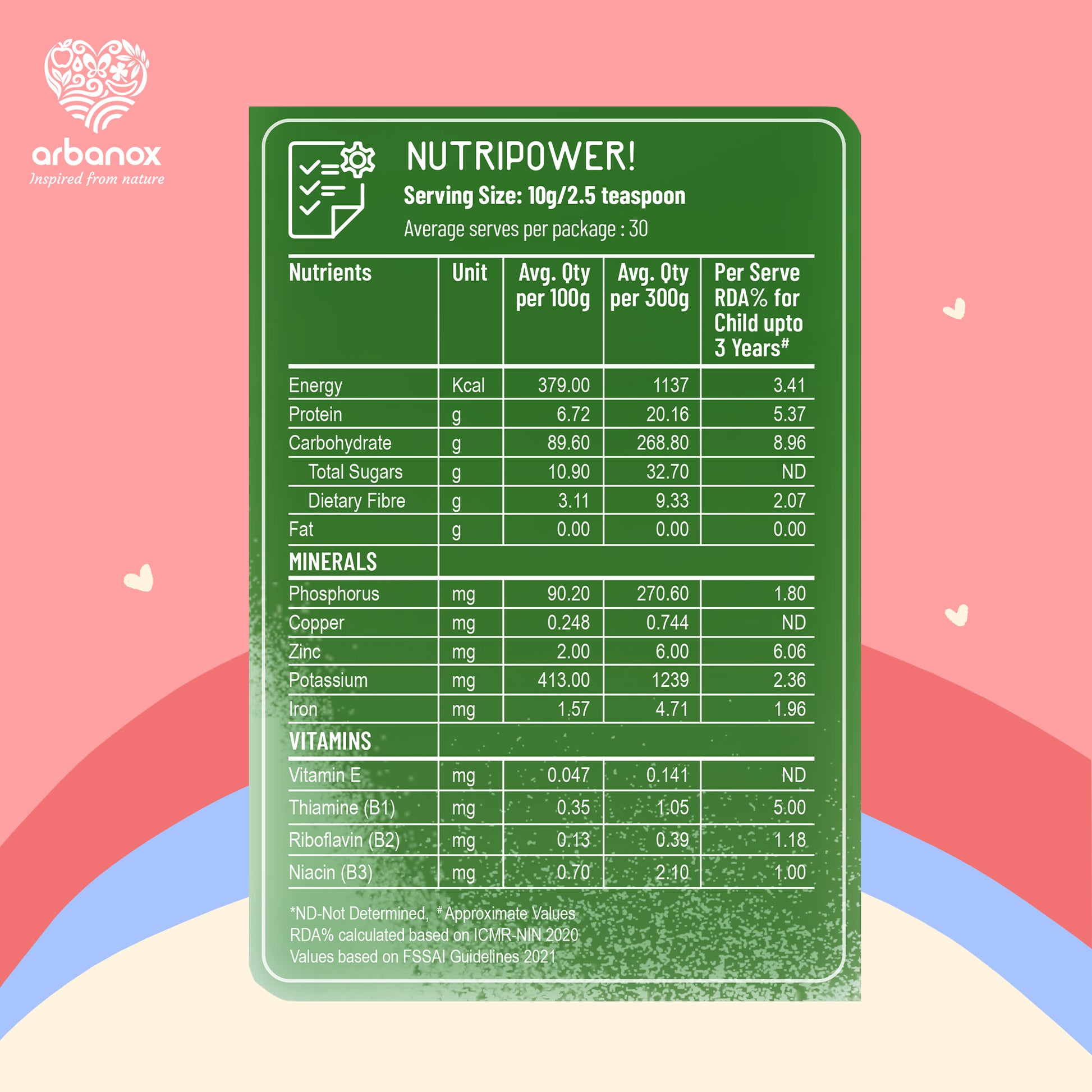 Rice-based baby food with Nendran banana for easy digestion