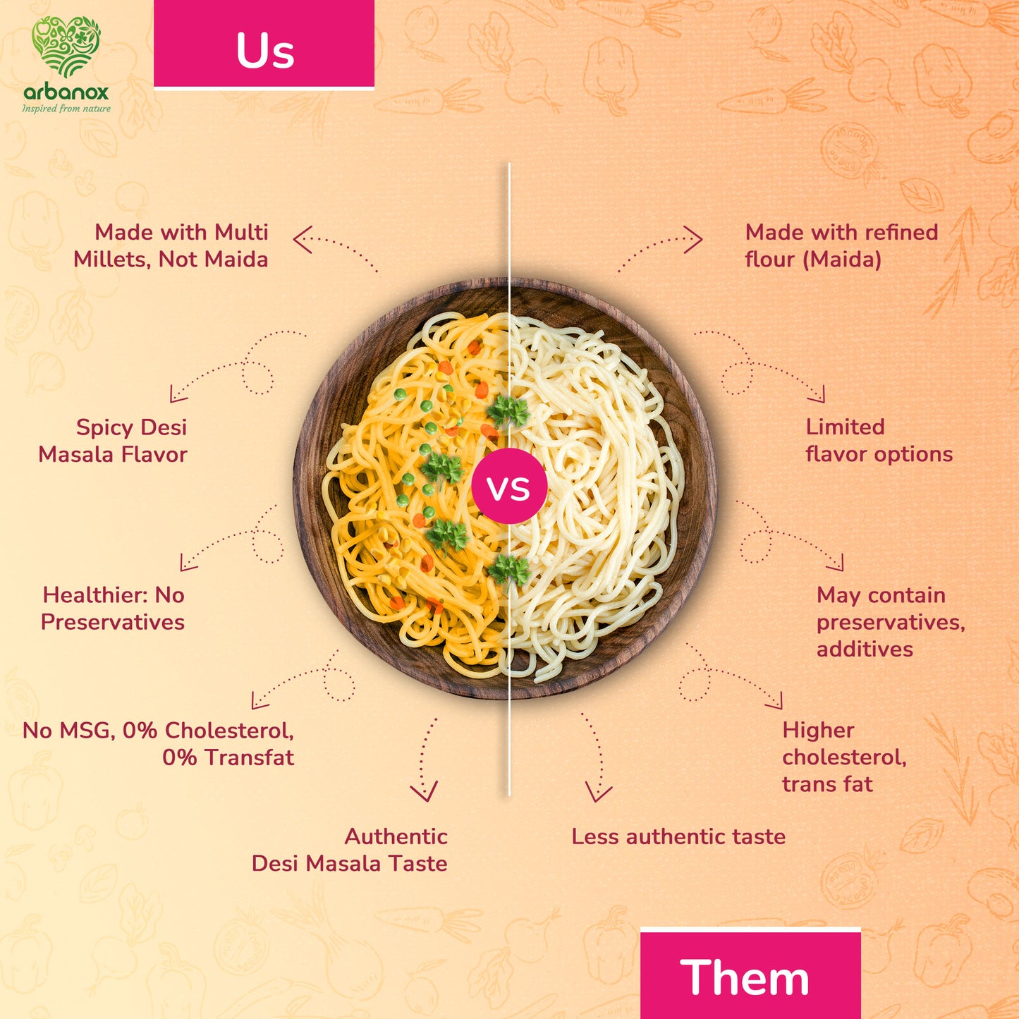 Pack of 3 – Zero Maida Millet Noodles with Authentic Indian Spices - Foxtail, Jowar, and Finger millets and without added refined flour