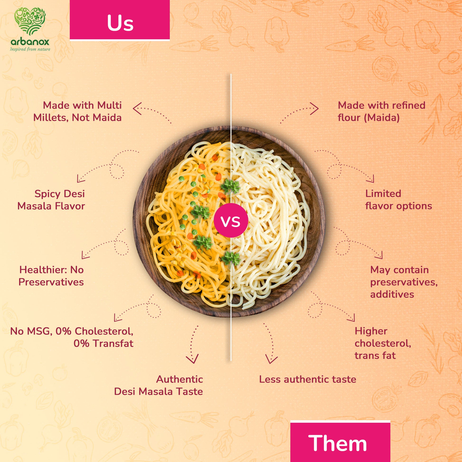 Spicy Desi Masala Noodles – Family Pack for a Wholesome Meal - Made With Foxtail, Jowar, and Finger millets