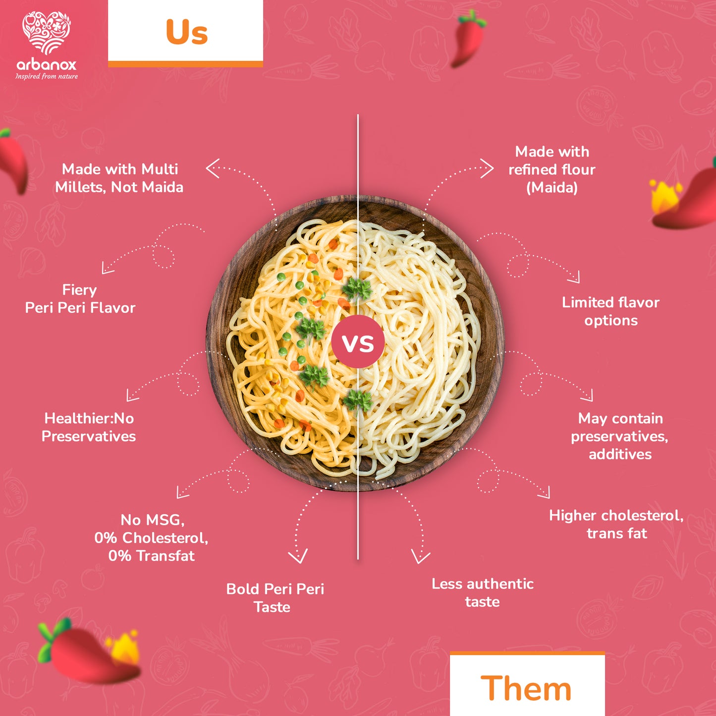 Zero Maida Millet Noodles – Peri Peri Spiced, Healthy, and Tasty - Foxtail, Jowar, and Finger millets and without added refined flour - Arbanox