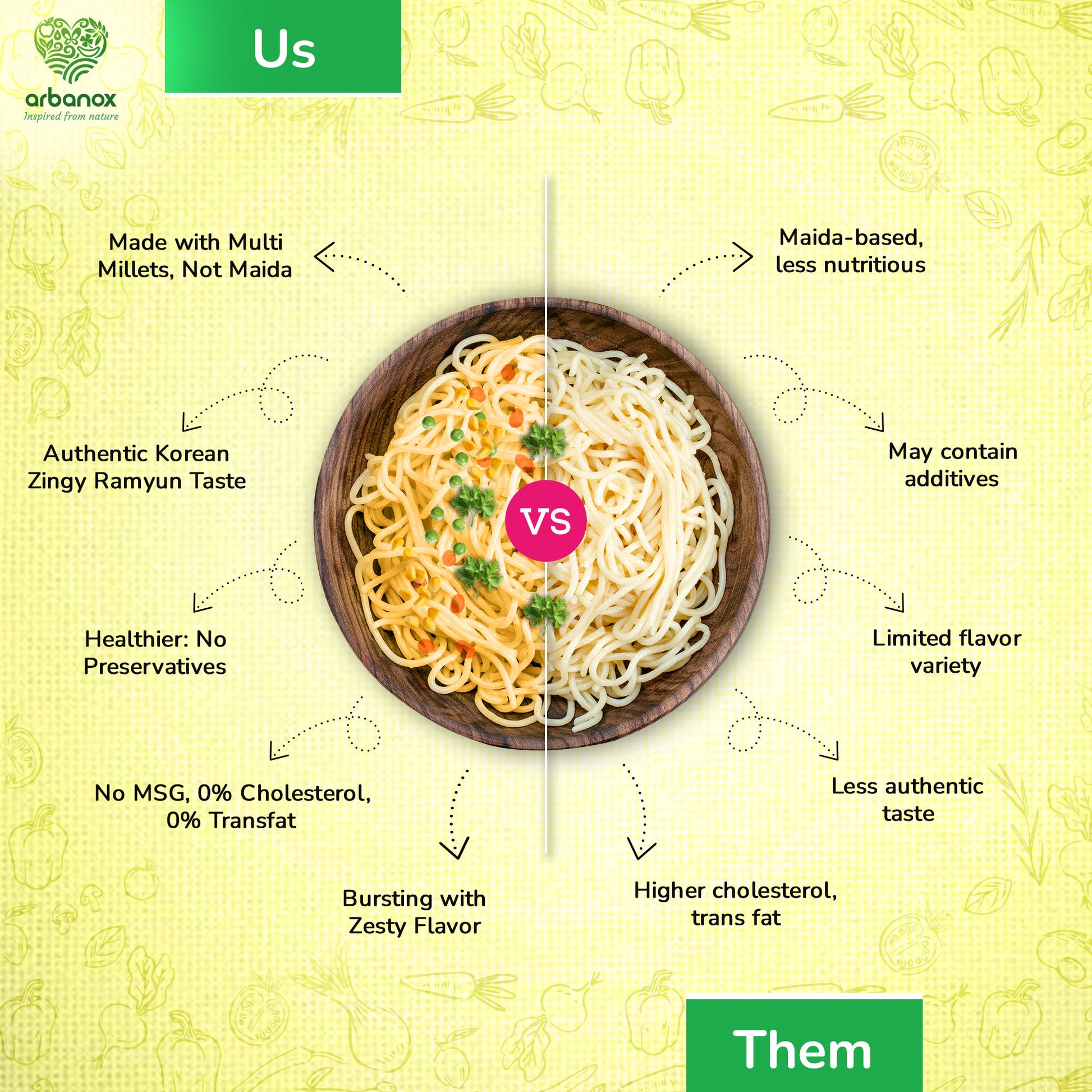 Instant Millet Noodles – Jowar & Foxtail Millet with a Spicy Twist